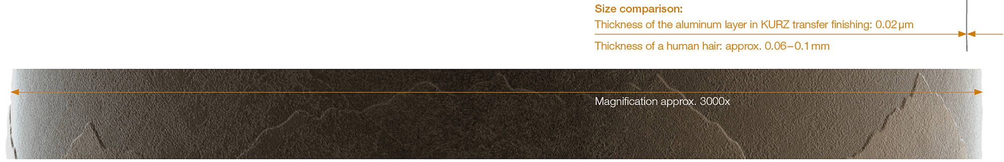 Comparison graphic: Aluminum layer versus diameter of human hair